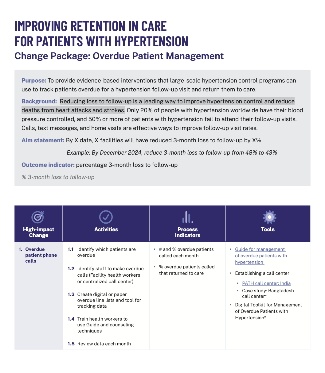 screenshot of first page of pdf titled IMPROVING RETENTION IN CARE FOR PATIENTS WITH HYPERTENSION Change Package: Overdue Patient Management